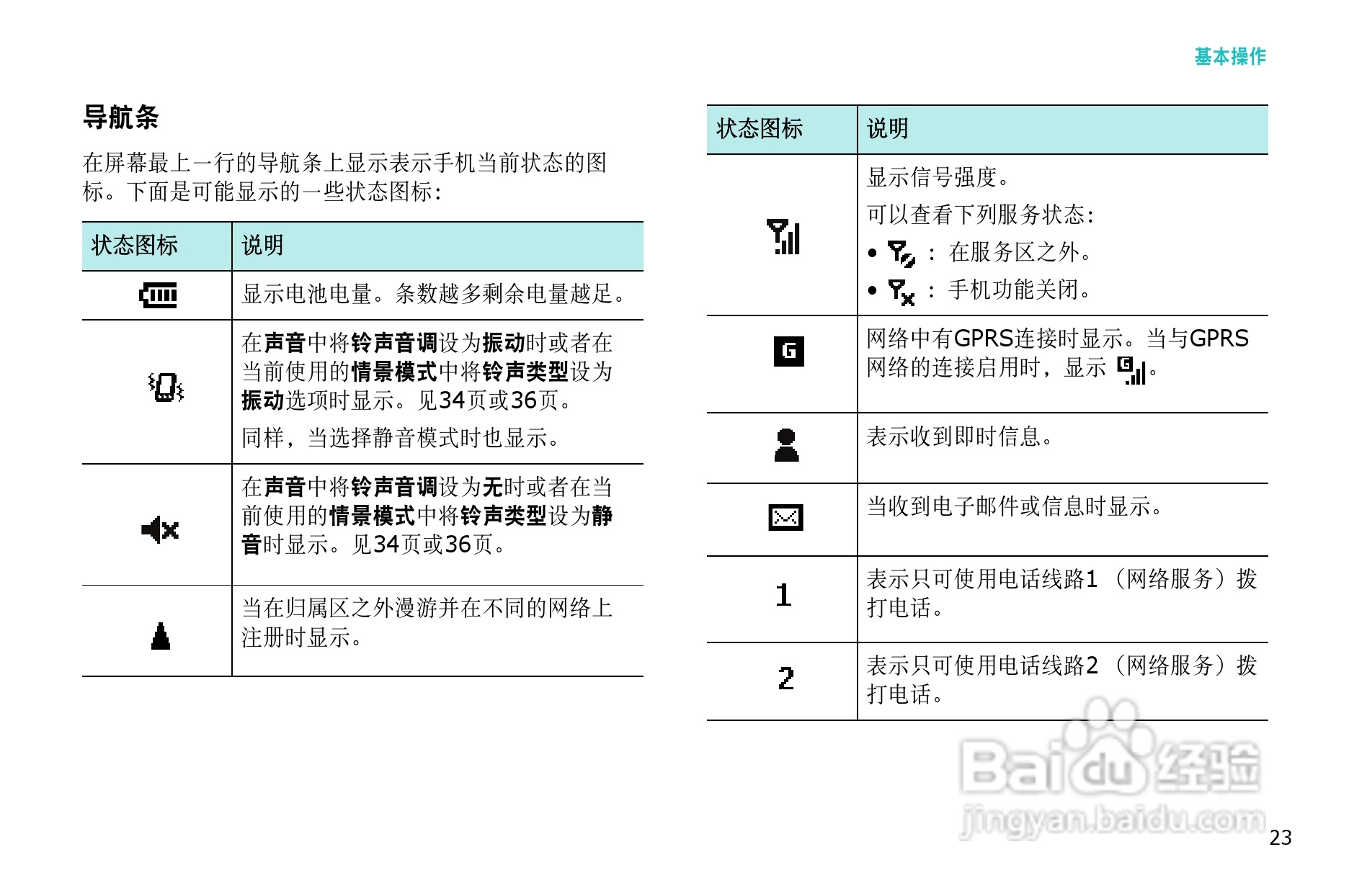 三星SGH-i308手机使用说明书:[3]