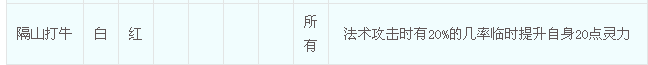 梦幻西游魔王怎么加点