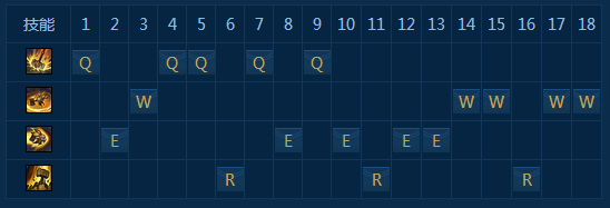 LOLS7波比天赋符文以及使用技巧