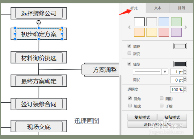 流程图怎么画？这三种方法会带来意想不到的效果