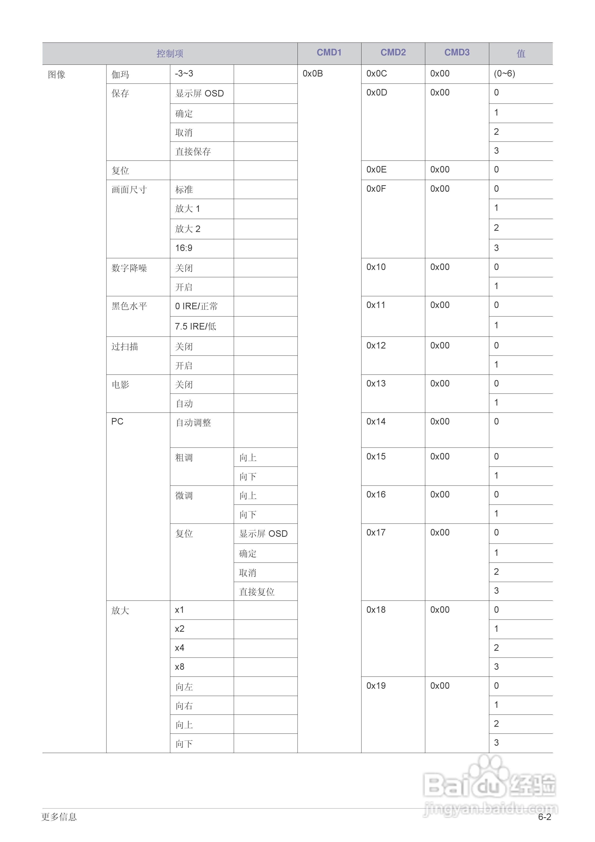 三星SP-M255投影机使用说明书:[8]