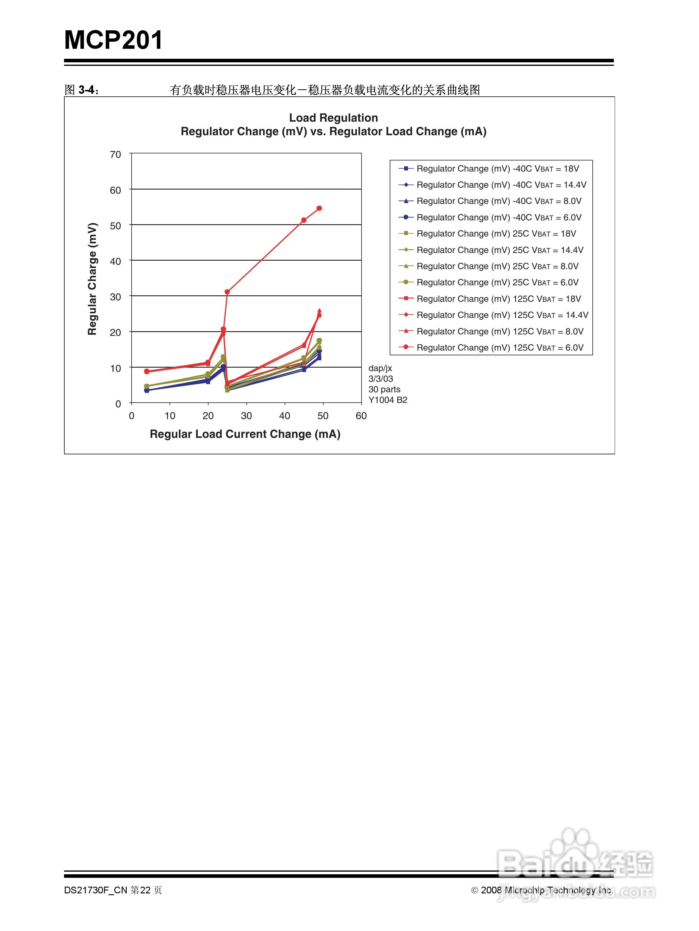 MICROCHIP MCP201带稳压器的LIN收发器说明书:[3]