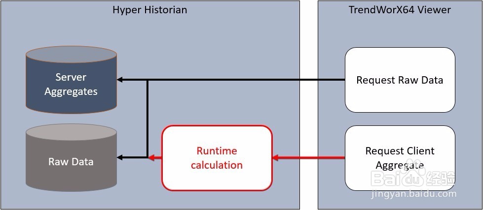 TrendWorX64 Viewer - 性能优化
