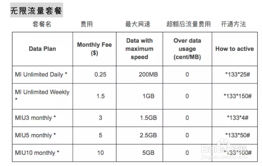 柬埔寨卡怎么开流量
