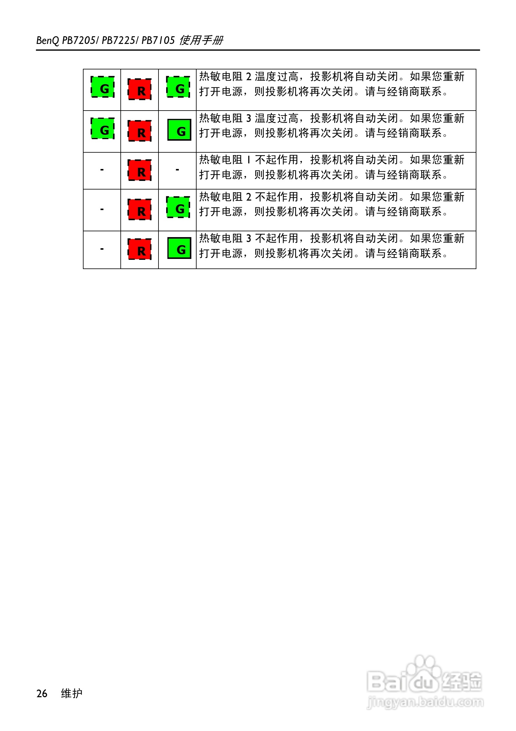明基PB7105投影机使用说明书:[3]