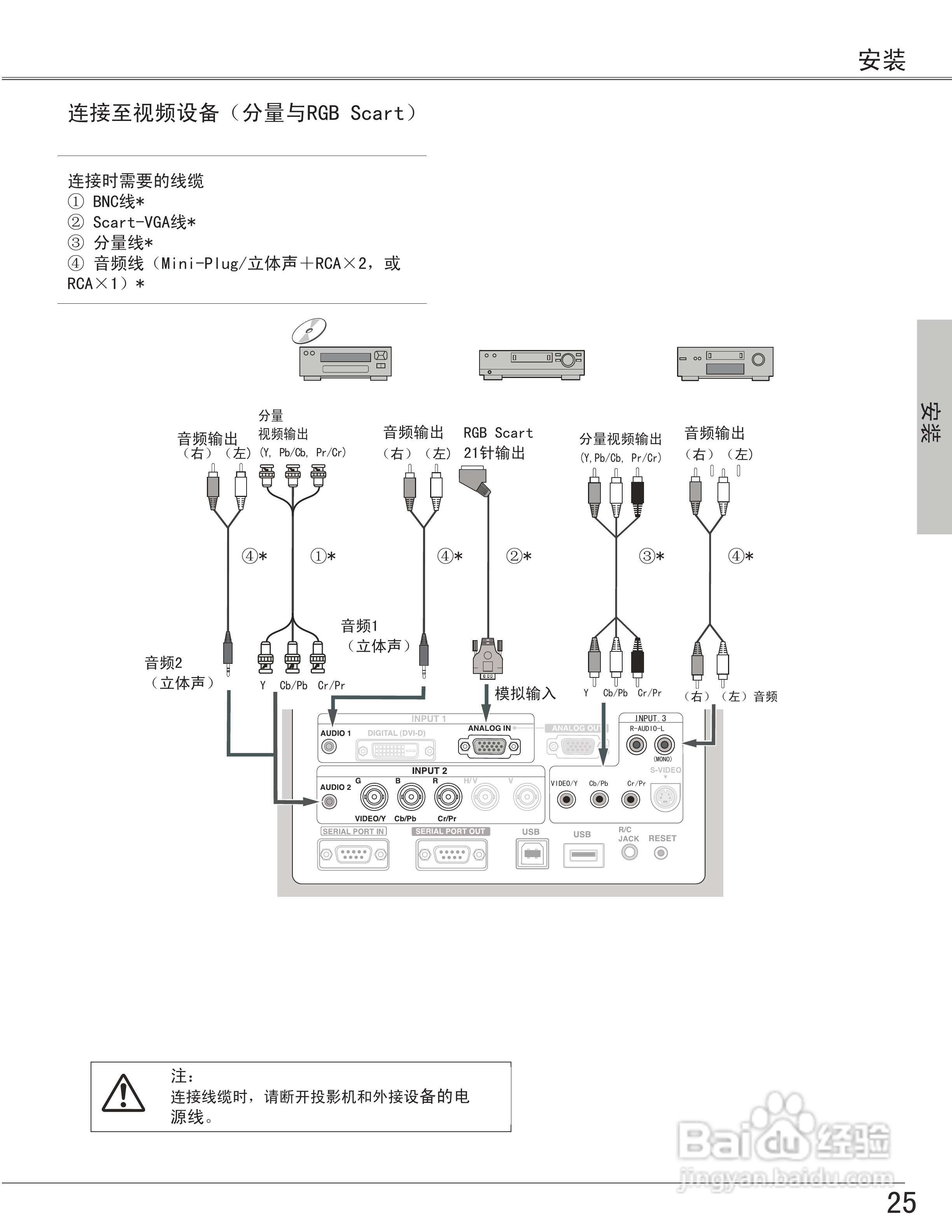 EIKI爱其 LC-X6投影机说明书:[3]