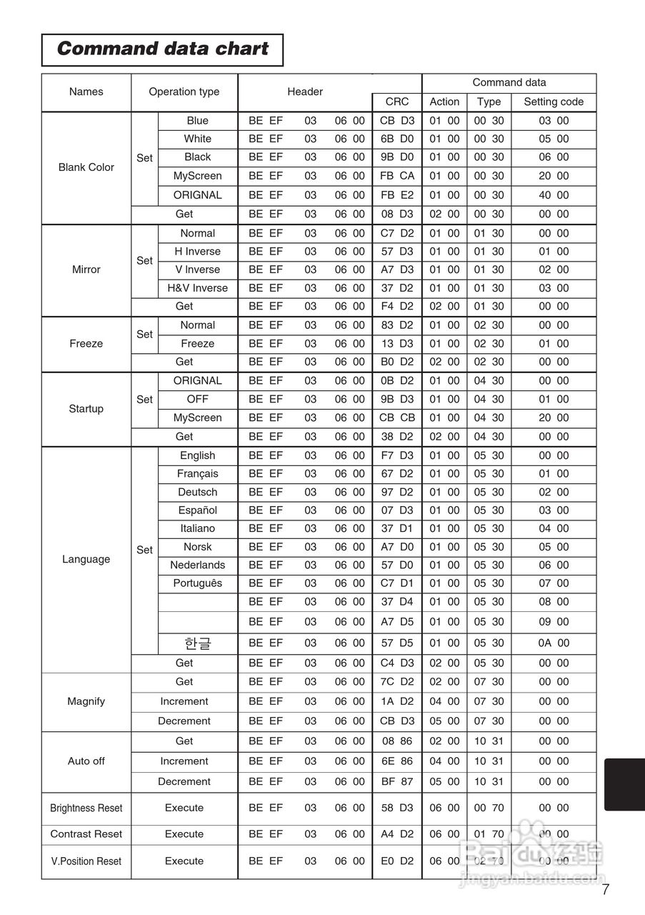 日立 CP-X870W投影机说明书:[6]