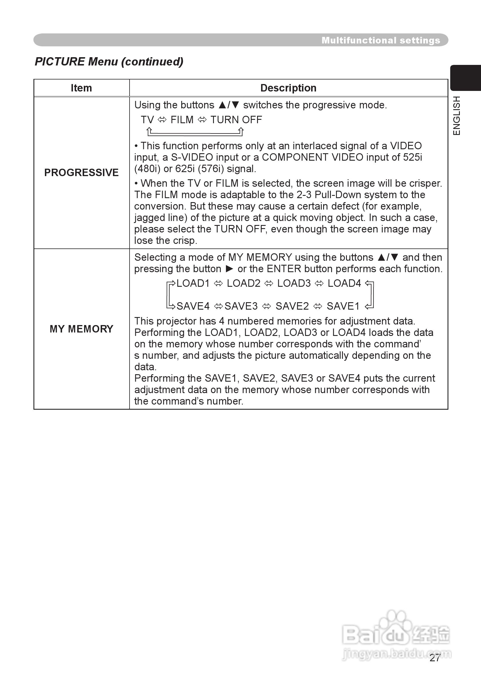 日立 CP-X340投影机说明书:[3]