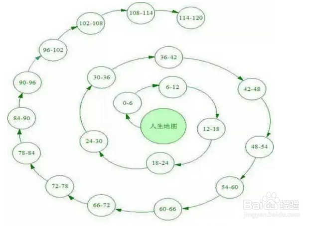 人生地图怎么画