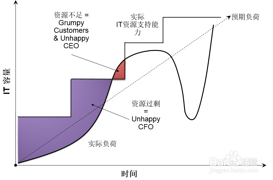 网易视频云的根基之上篇：云计算介绍