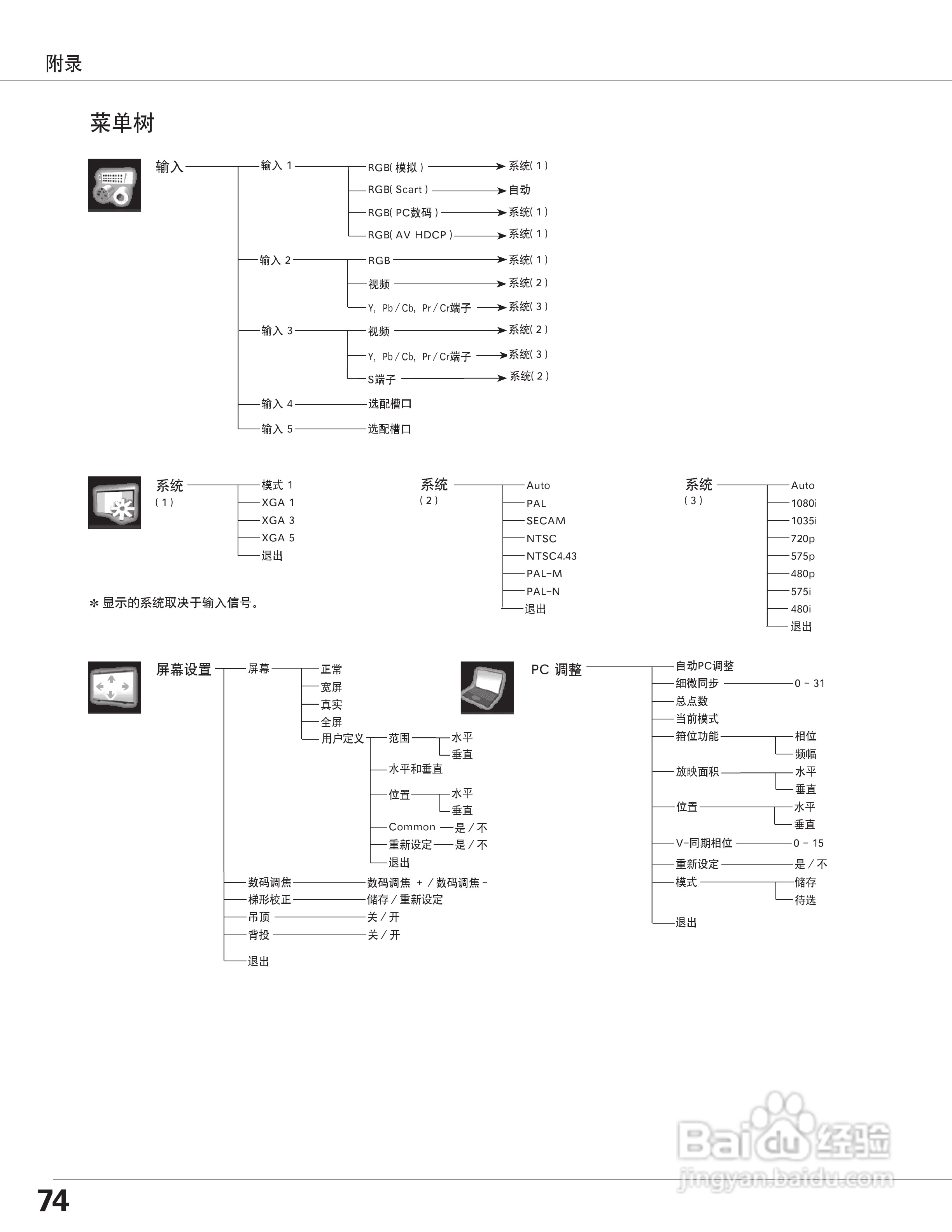 EIKI爱其 LC-X6A说明书:[8]