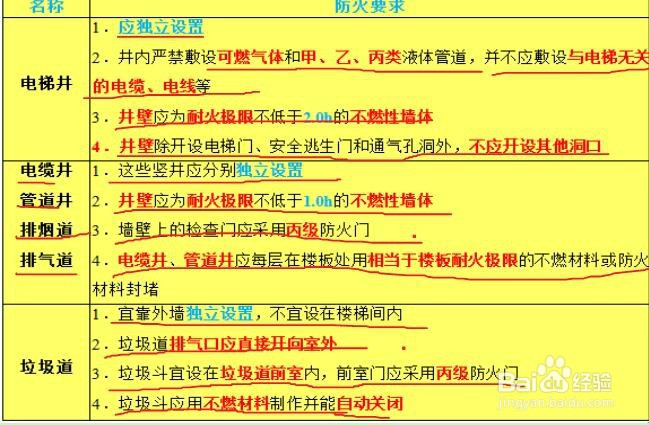 防火分隔设置