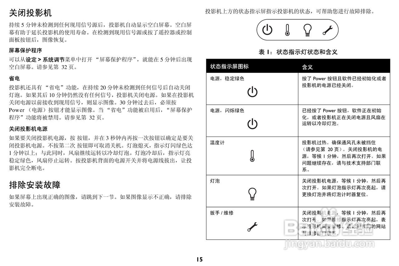 ASK Proxima C447投影机说明书:[2]