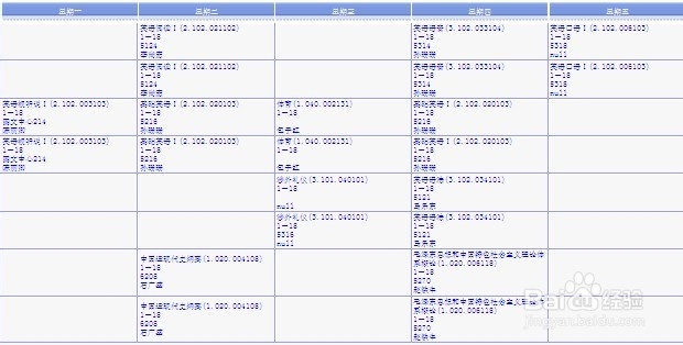 大一新生如何快速适应大学生活？