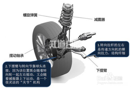 汽车正常行驶真的会断轴?