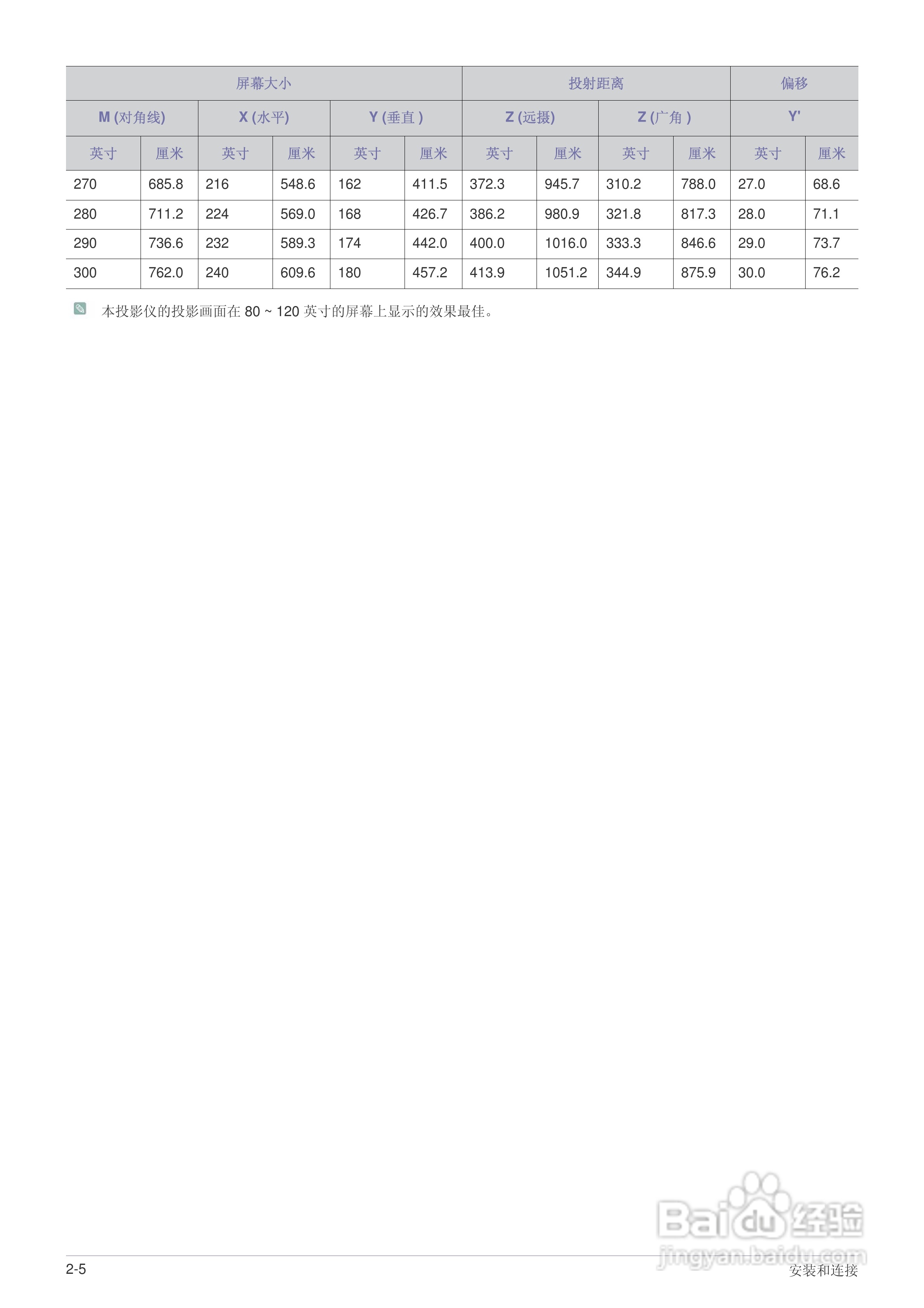 三星SP-L221投影仪使用说明书:[2]