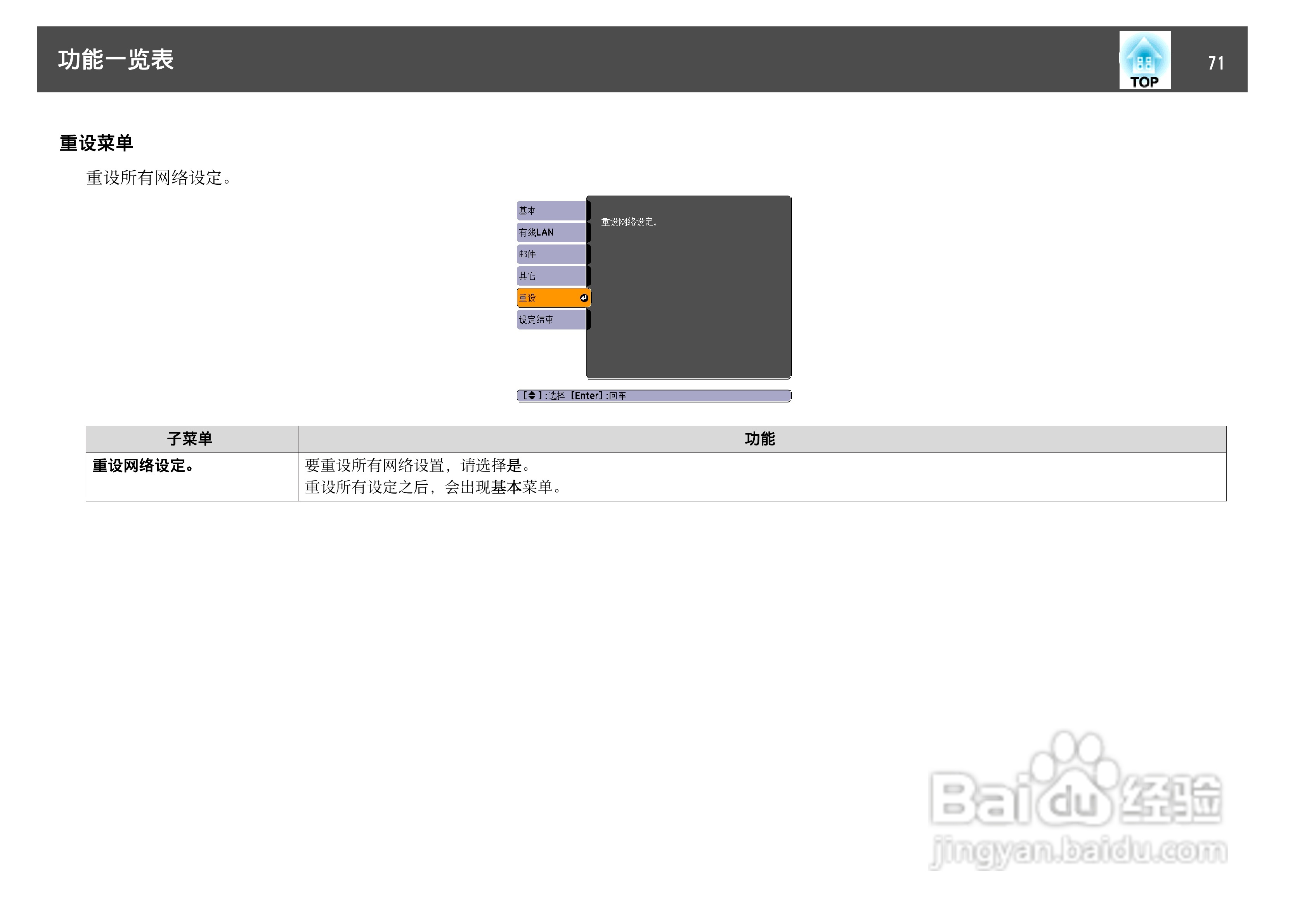 爱普生EB-84L投影仪使用说明书:[8]