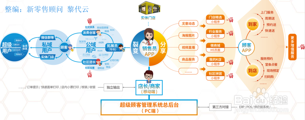 小程序和APP开发设计方案:跨境电商篇