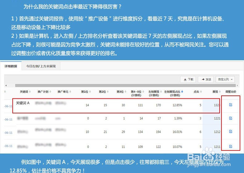 为什么你学不好网络营销?这就是原因!