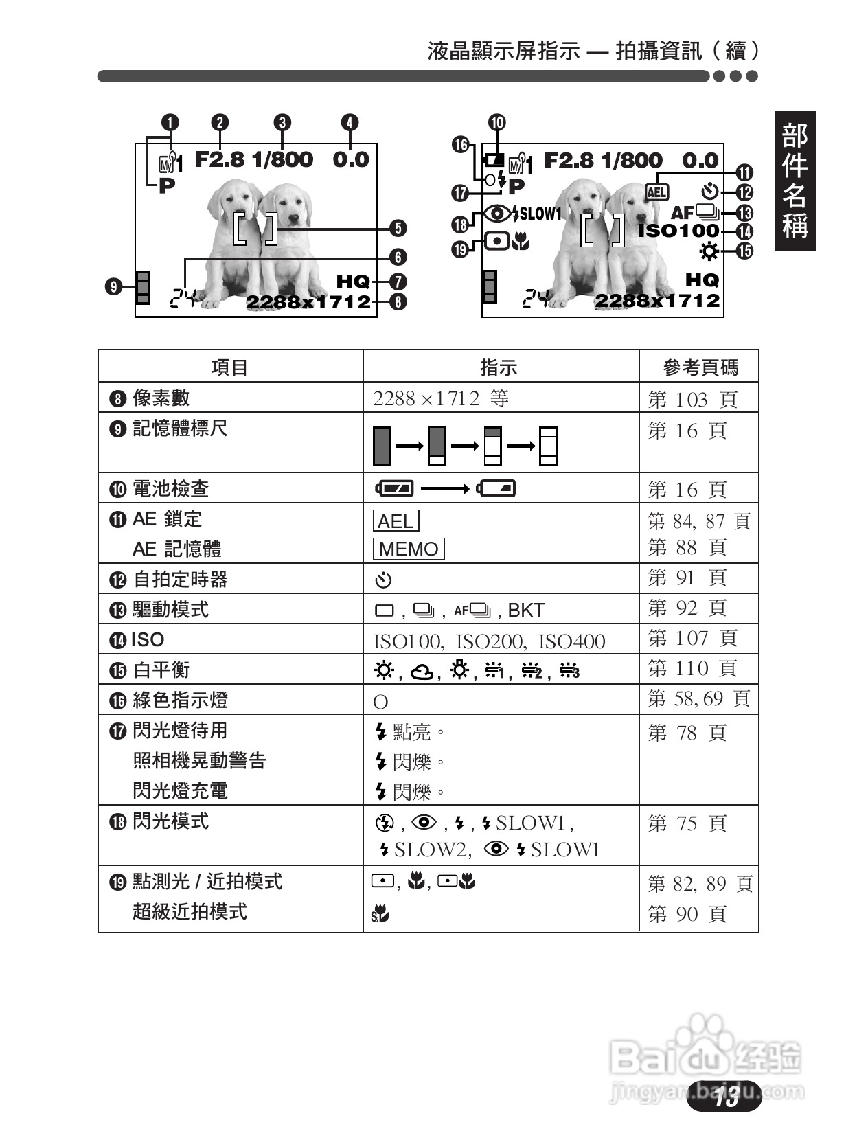 Olympus奥林巴斯C-4000Z数码相机说明书:[2]
