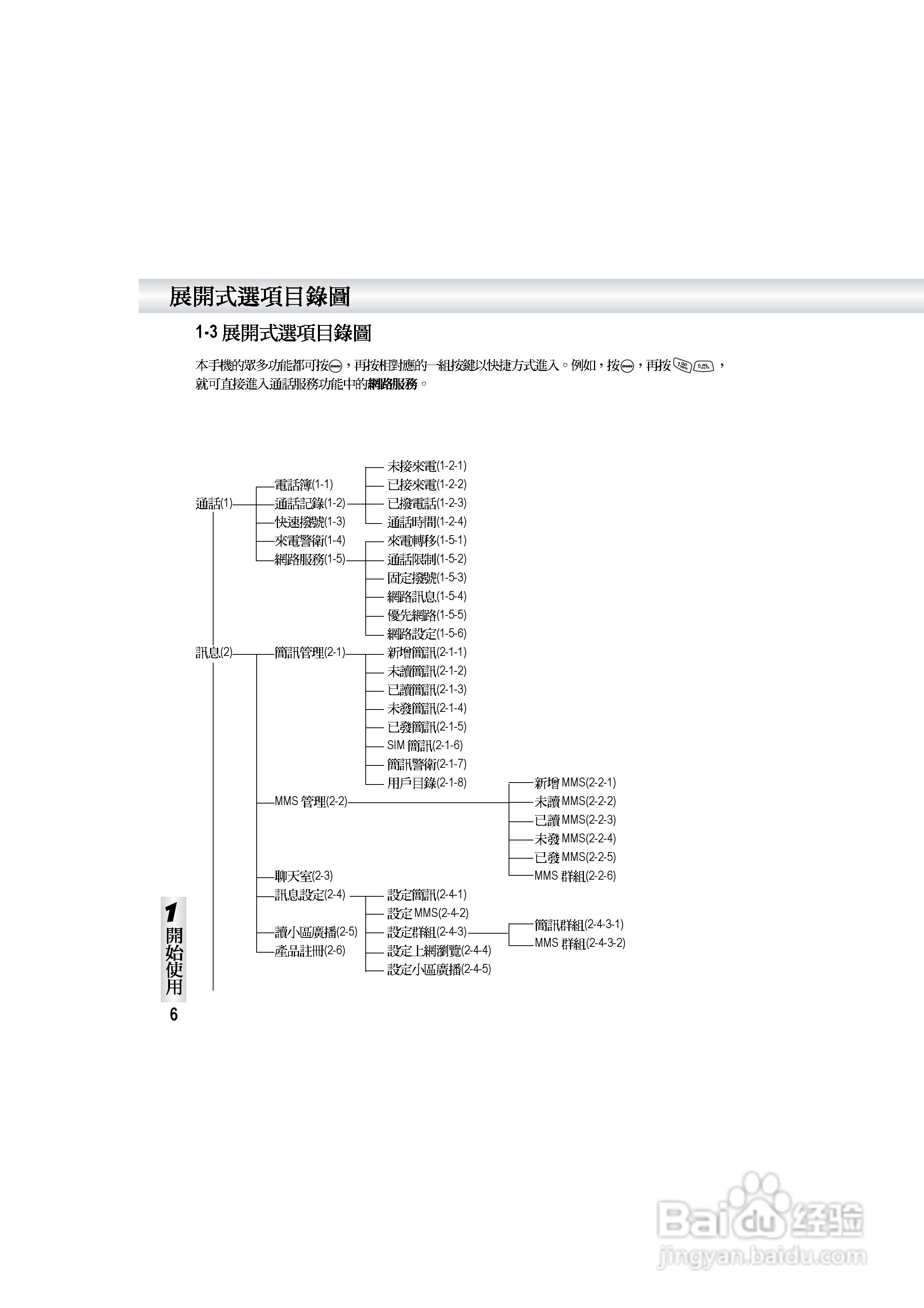 OKWAP S858手机说明书:[2]