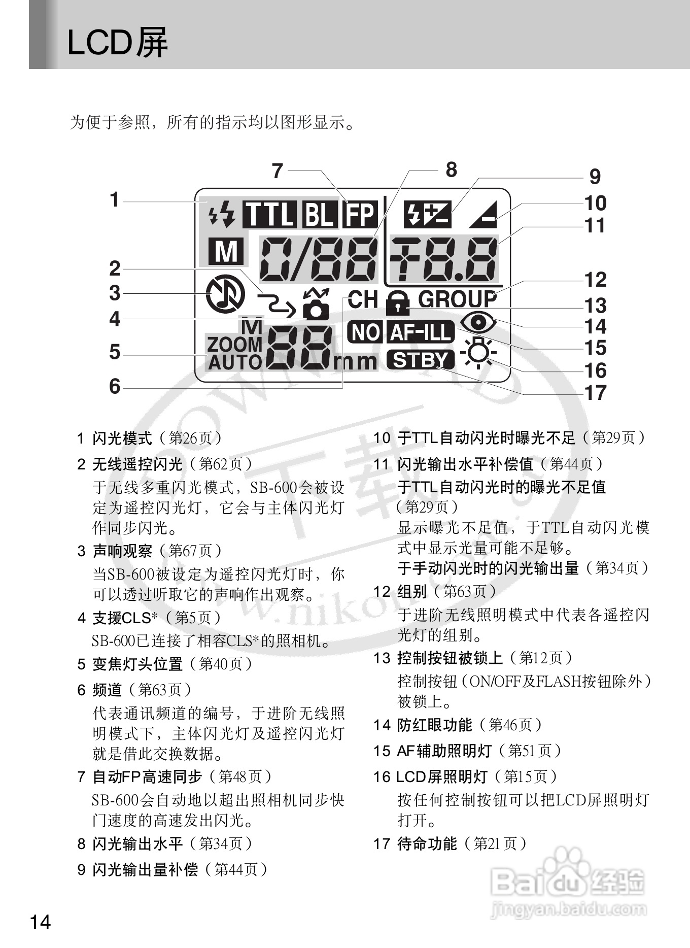 尼康SB-600数码相机使用说明书:[2]