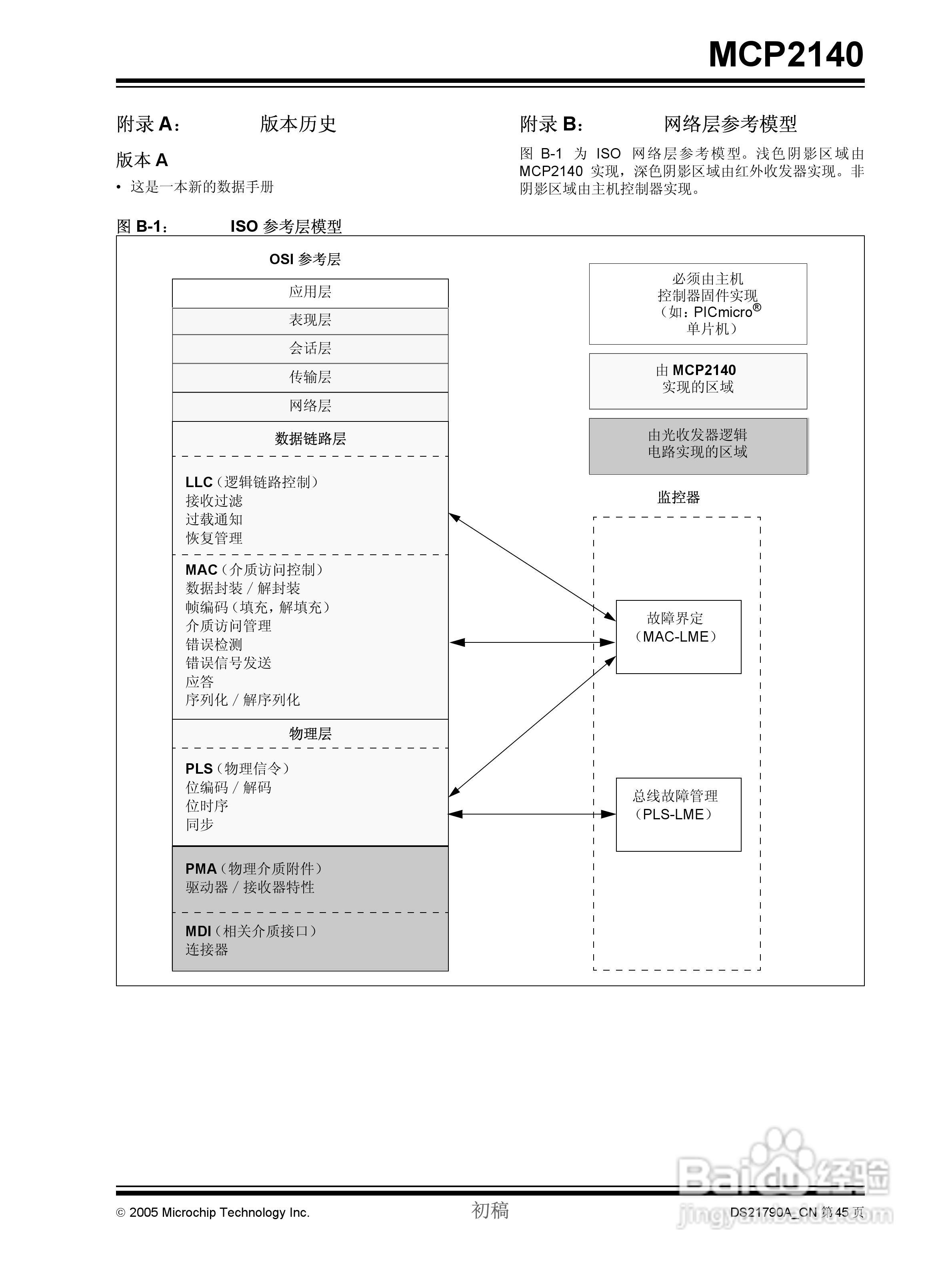 MICROCHIP MCP2140控制器说明书:[5]