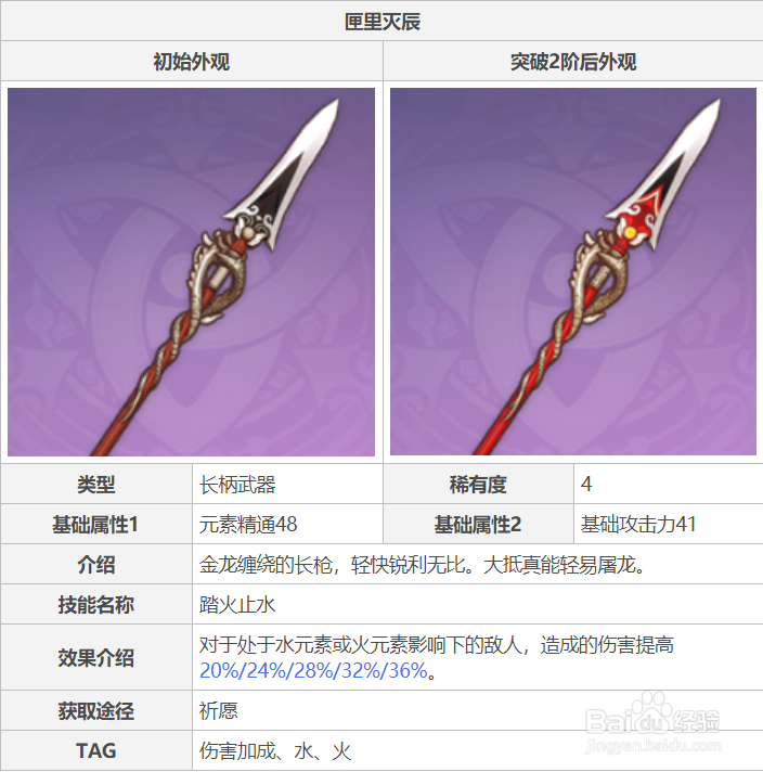 原神派蒙的十万个为什么关于匣里灭辰的问题。