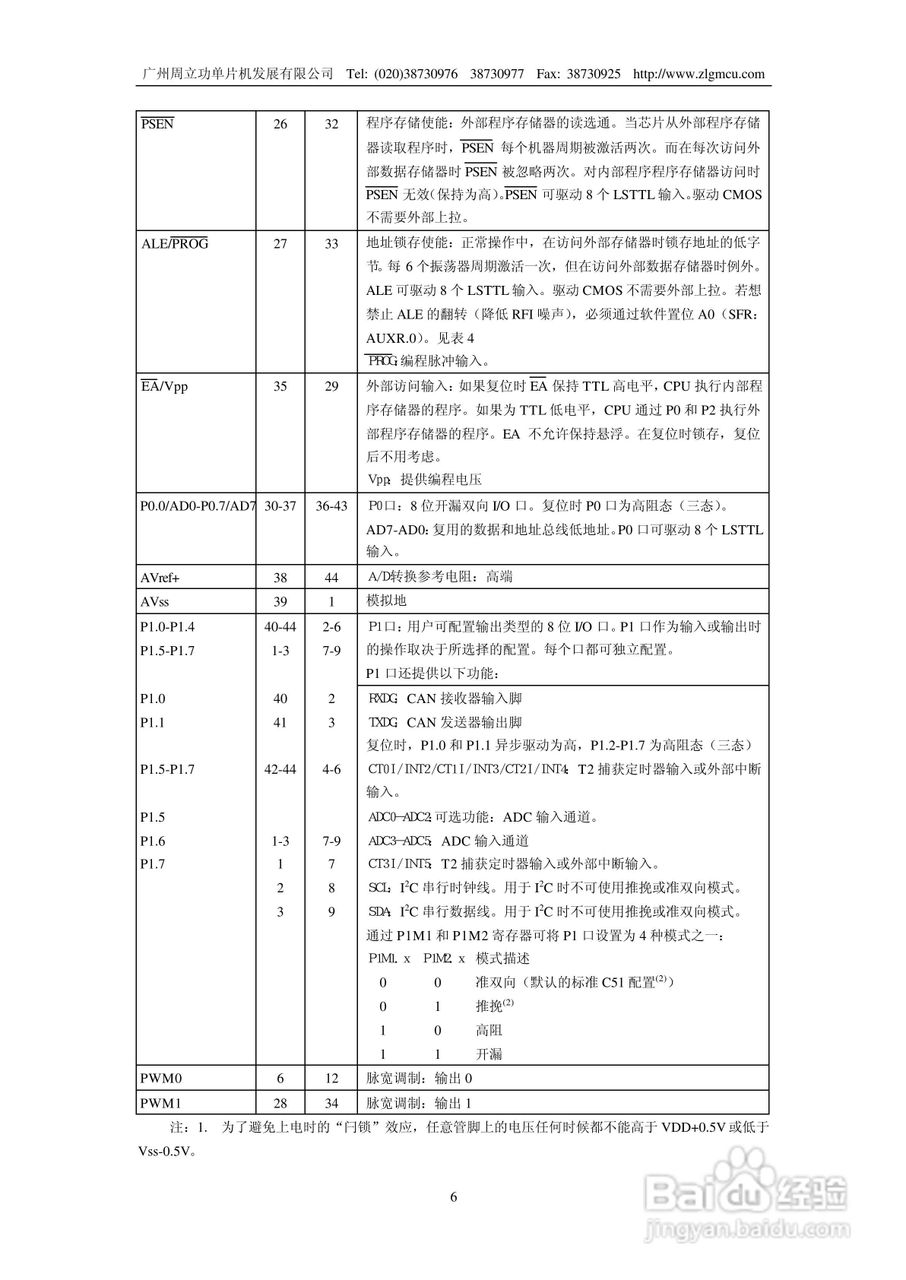 周立功P8xC591微控制器说明书:[1]
