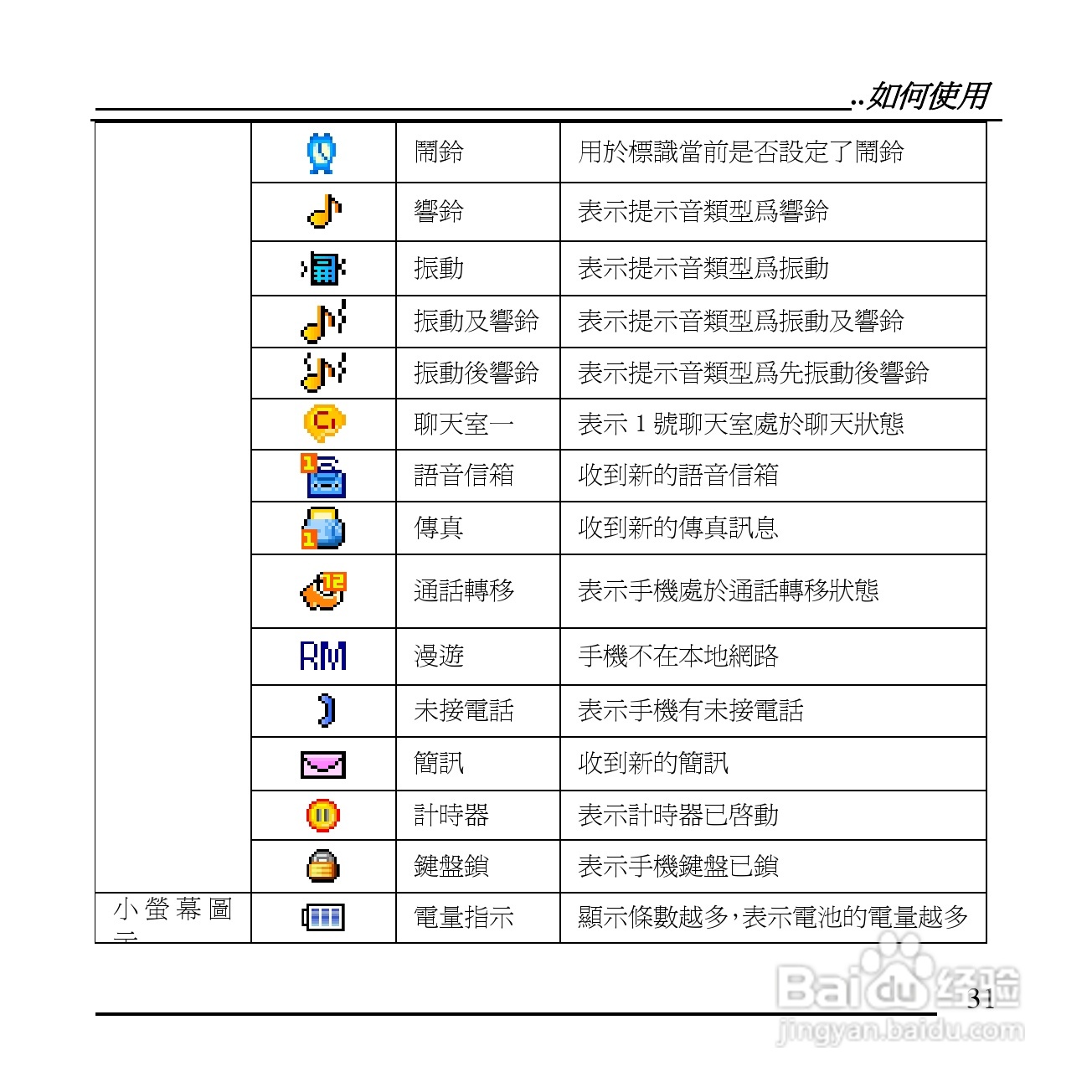 旺德电通KPH-520 MP3/MP4百万画素手机说明书:[4]