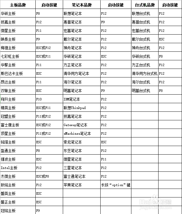 怎么设置U盘启动电脑?BIOS设置U盘启动