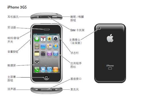 iphone的硬件按键【图解】