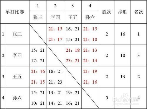 11:30 1 2 3 4 5分步阅读 单循环淘汰赛是所有参加比赛的队均能相遇