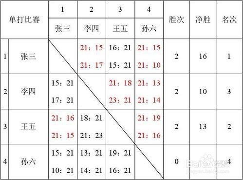 2020-10-17 11:30 1 2 3 4 5分步阅读 单循环淘汰赛是所有参加比赛的