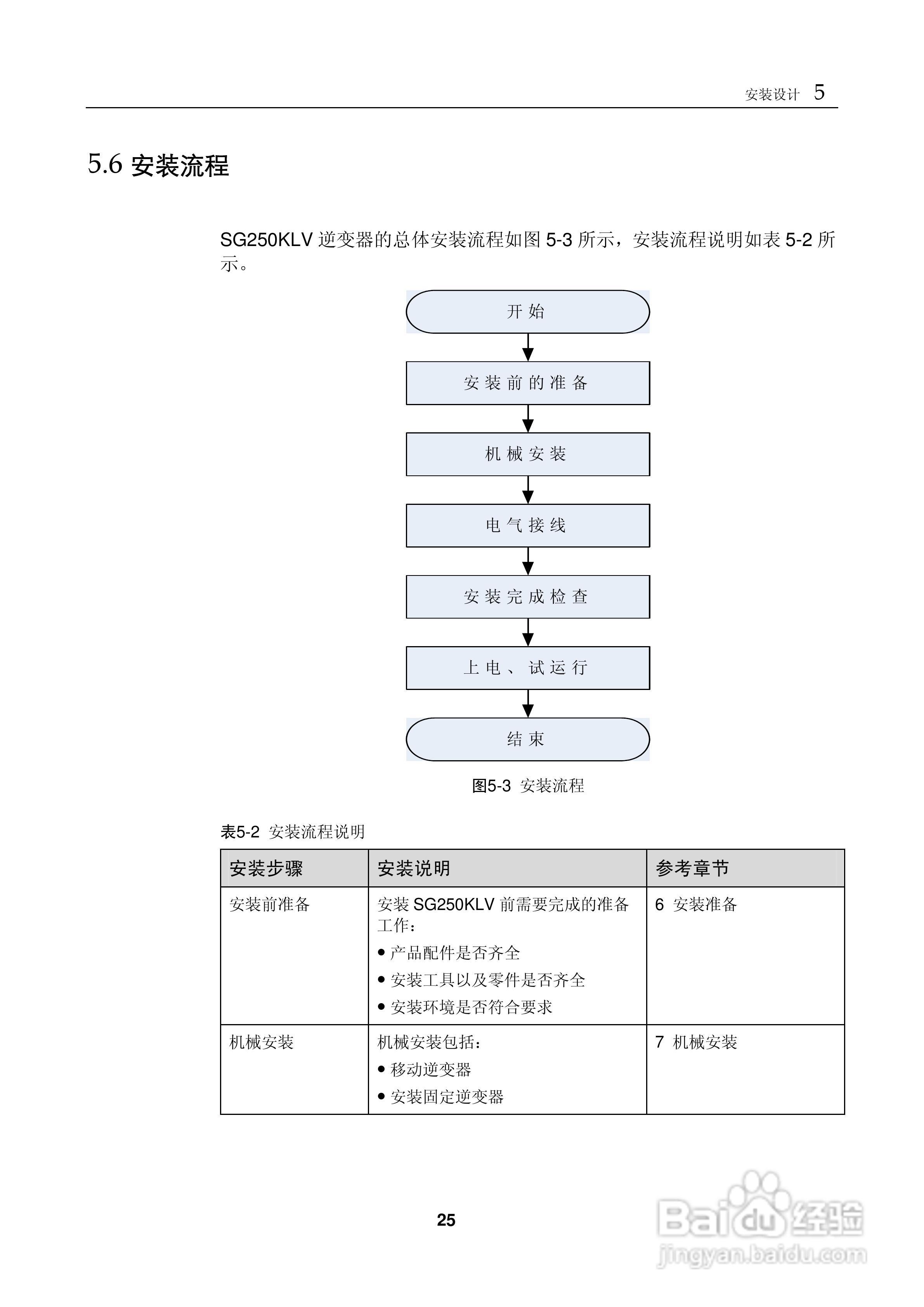 阳光SG250KLV-Installation光伏并网逆变器使用手册:[4]