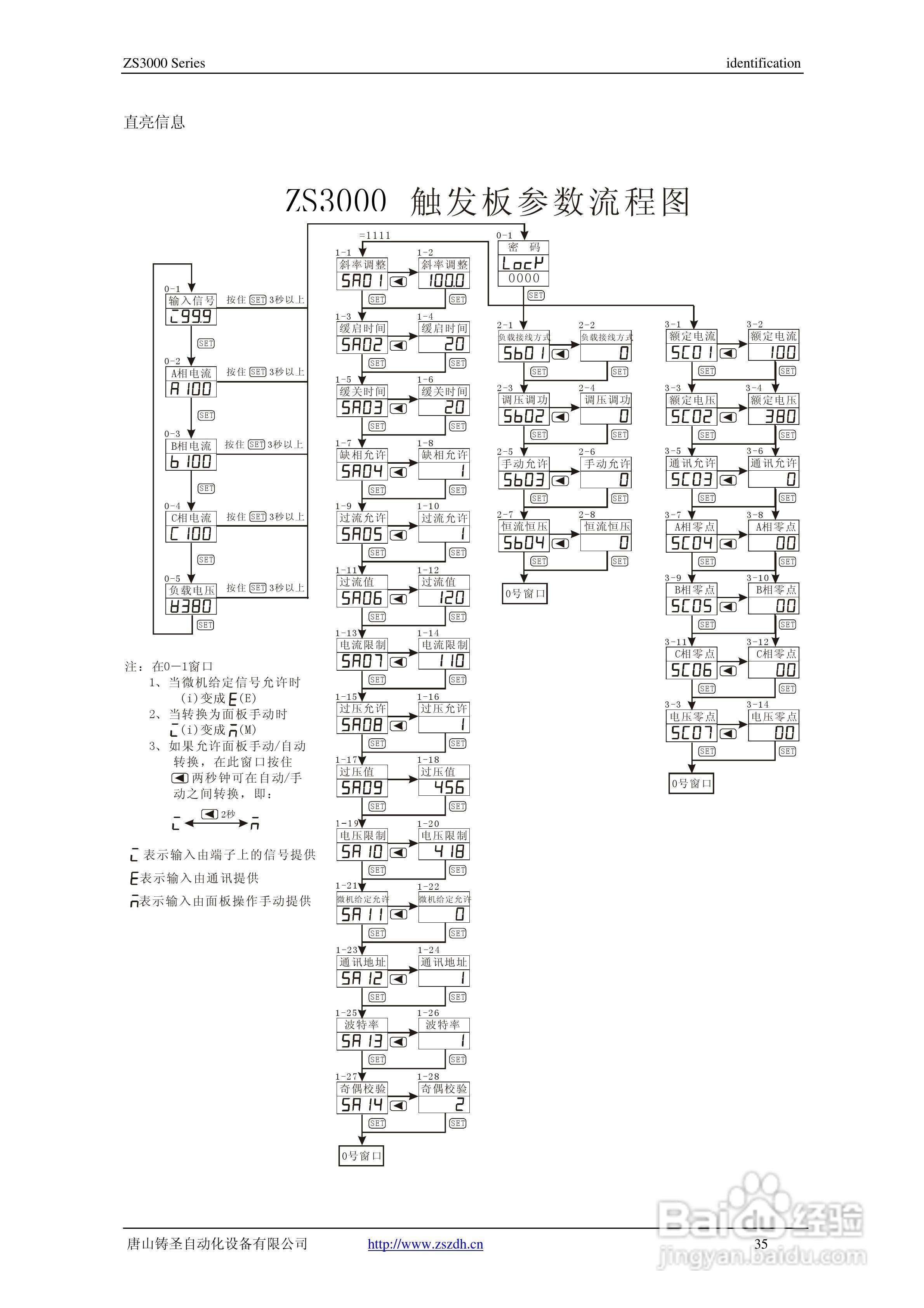 ZS3000数字功率控制器说明书:[4]