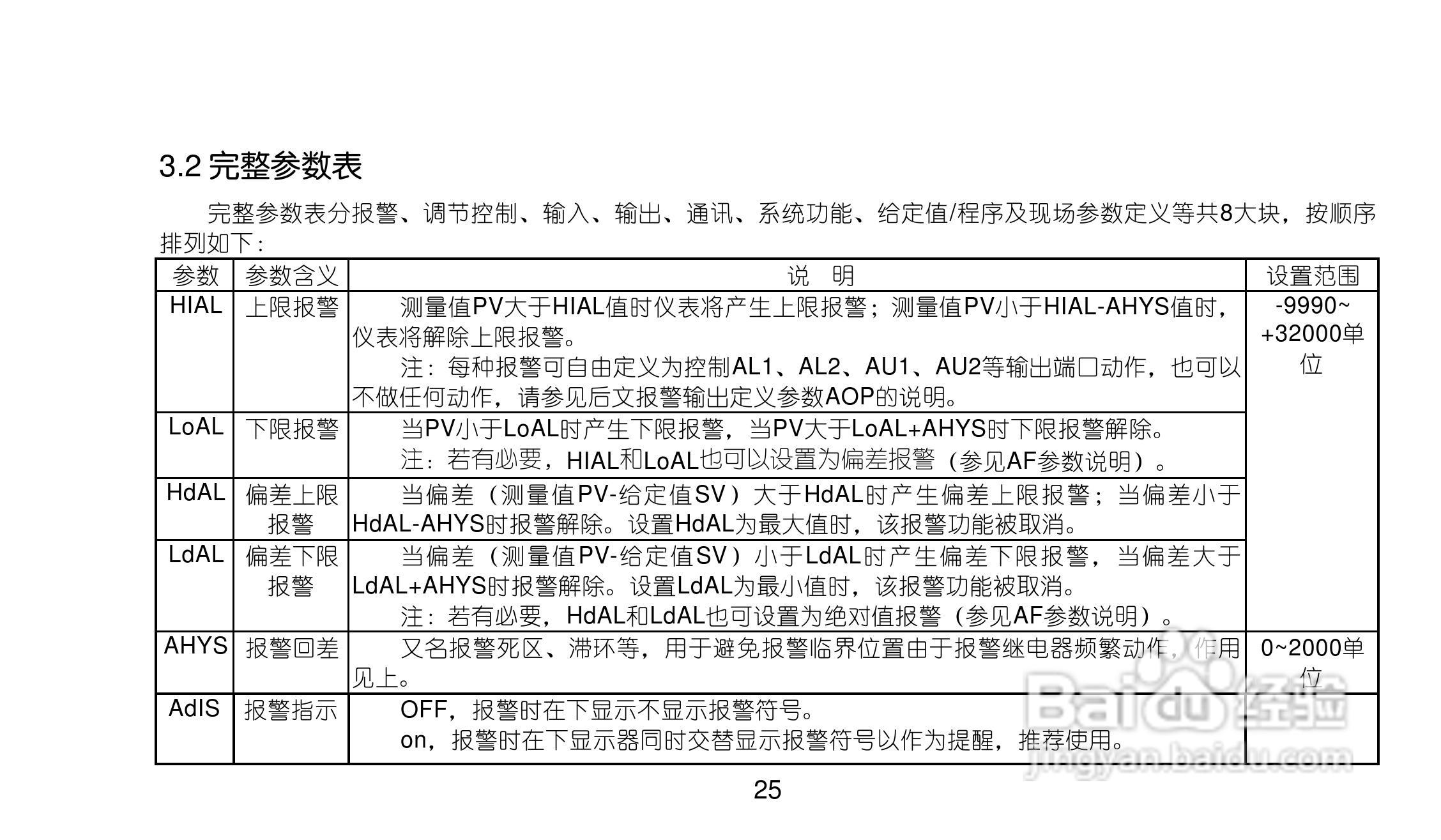 AI719/719Pv80型精密人工智能工业调节器使用说明书:[3]