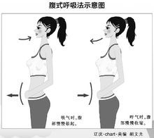 陶笛入门怎么学