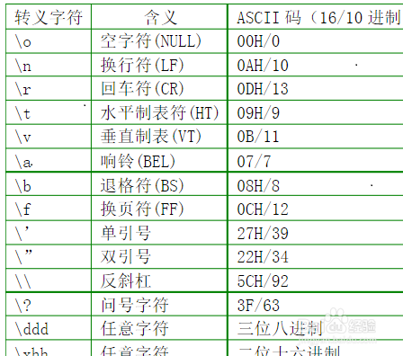 网络中数据链路层需要完成的工作有哪些?