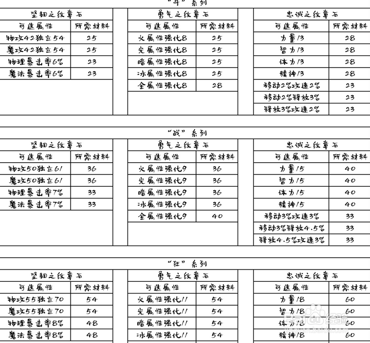 艾肯装备剑魂怎么打造