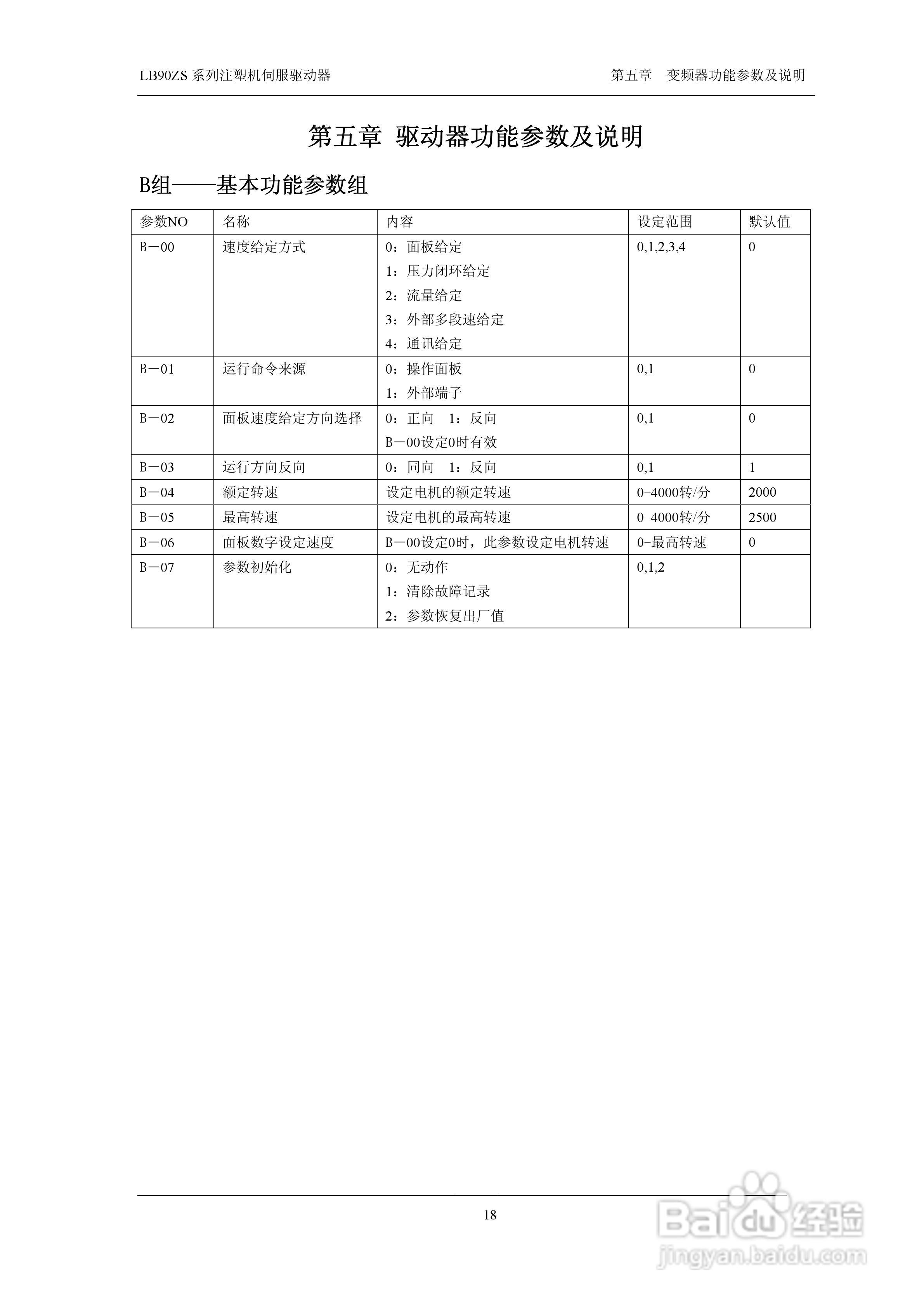 LB90ZS-4T0750注塑机伺服驱动器使用说明书:[2]