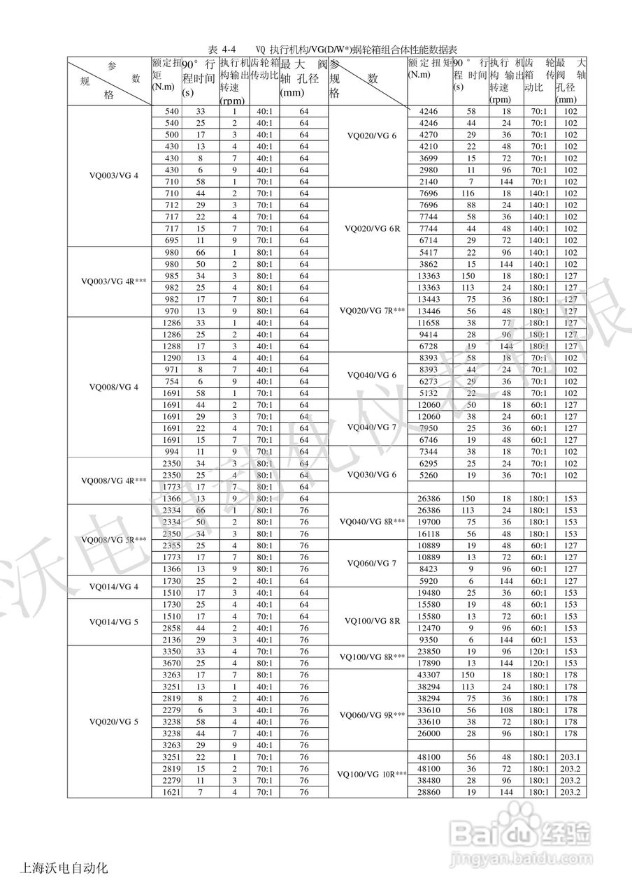 VODNVQ电动执行机构说明书:[1]