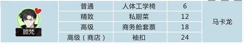 绝对演绎顾梵喜好及送礼物详解