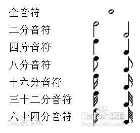 如何在短時間內學好鋼琴(2)