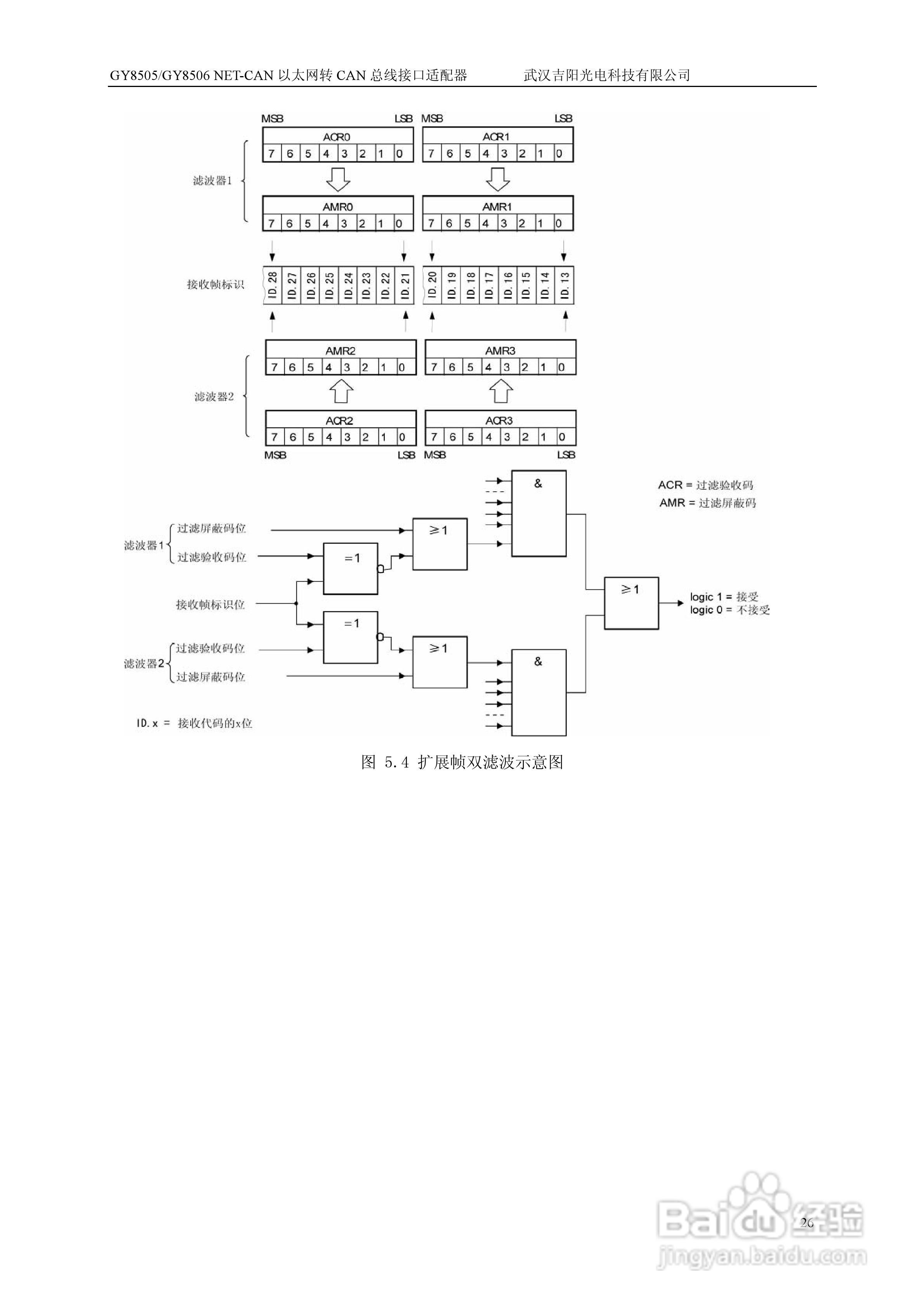 吉阳光电GY8505 以太网转总线接口适配器用户使用说明:[3]