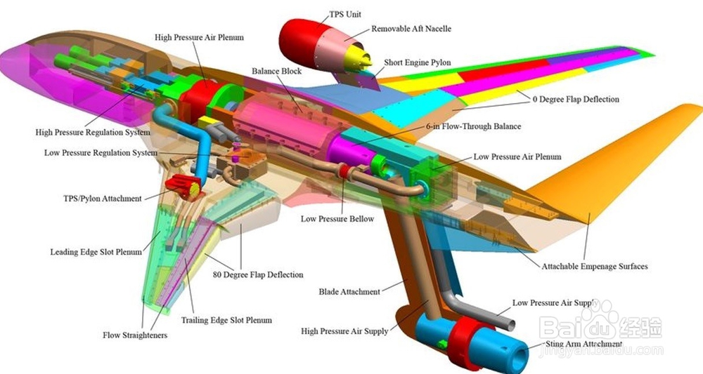 模型驱动的可靠性、安全性、测试性分析方法