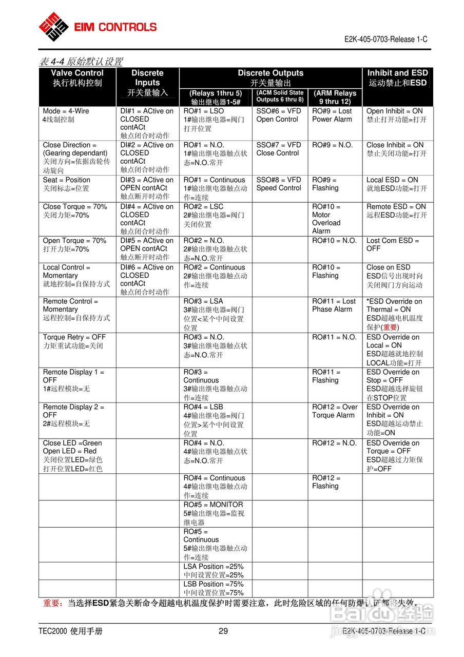 EIM电动执行器TEC2000使用手册:[4]