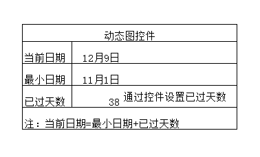 excel 怎么快速制作甘特图 详解