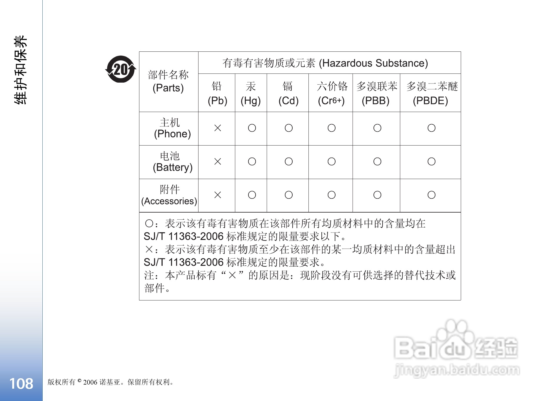 诺基亚N91手机使用说明书:[11]