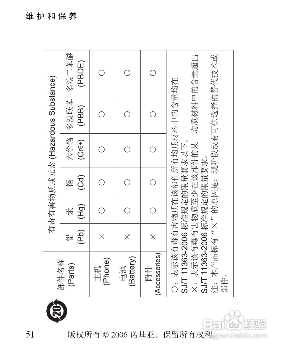 诺基亚1600手机使用说明书:[6]